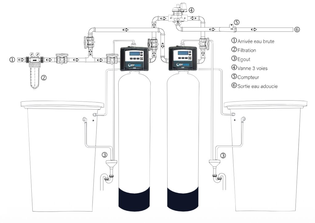 odyssee environnement produits screenshot 2026 04 01 at 13 26 52 52