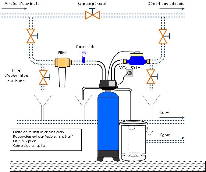 odyssee environnement produits img11 27
