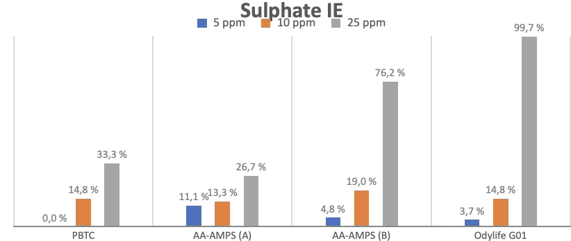image 10 ODYSSEE Environnement