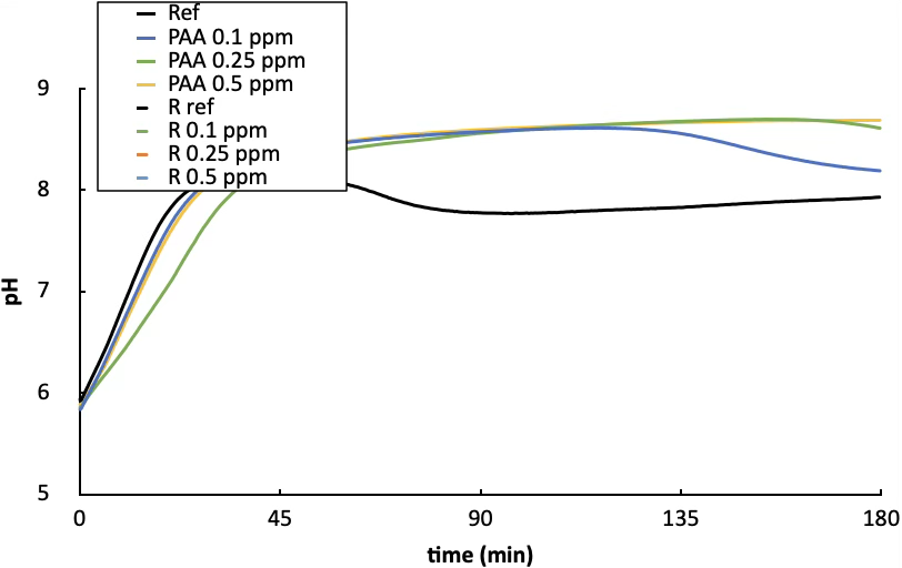 image 2 ODYSSEE Environnement