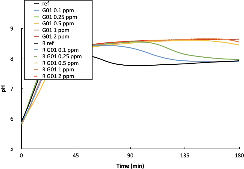 image 3 ODYSSEE Environnement