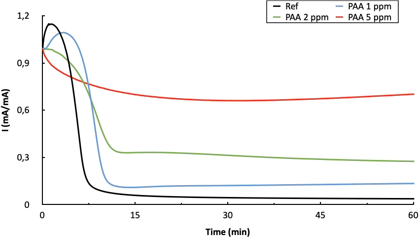 image 4 ODYSSEE Environnement