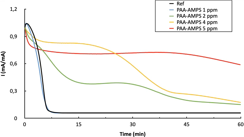 image 5 ODYSSEE Environnement