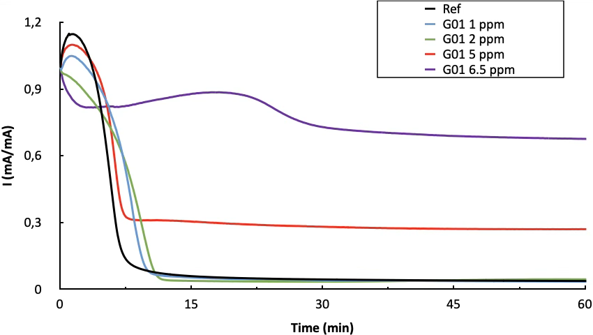 image 6 ODYSSEE Environnement