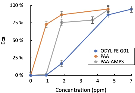 image 7 ODYSSEE Environnement