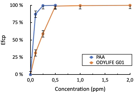 image 8 ODYSSEE Environnement