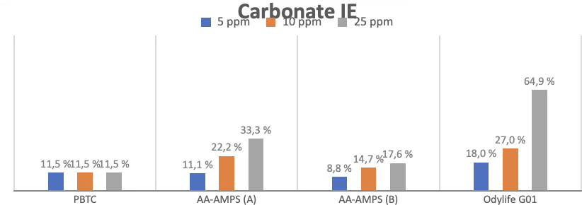 image 9 ODYSSEE Environnement