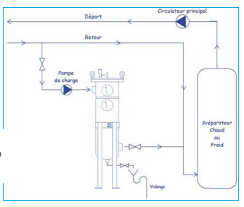 odyssee environnement produits screenshot 2026 02 26 at 10 10 16 33